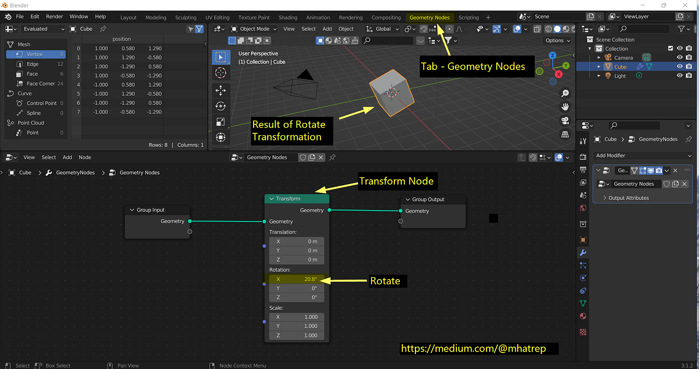 Blender Geometry Nodes — Crash Course — Overview by Prashant Mhatre | Medium