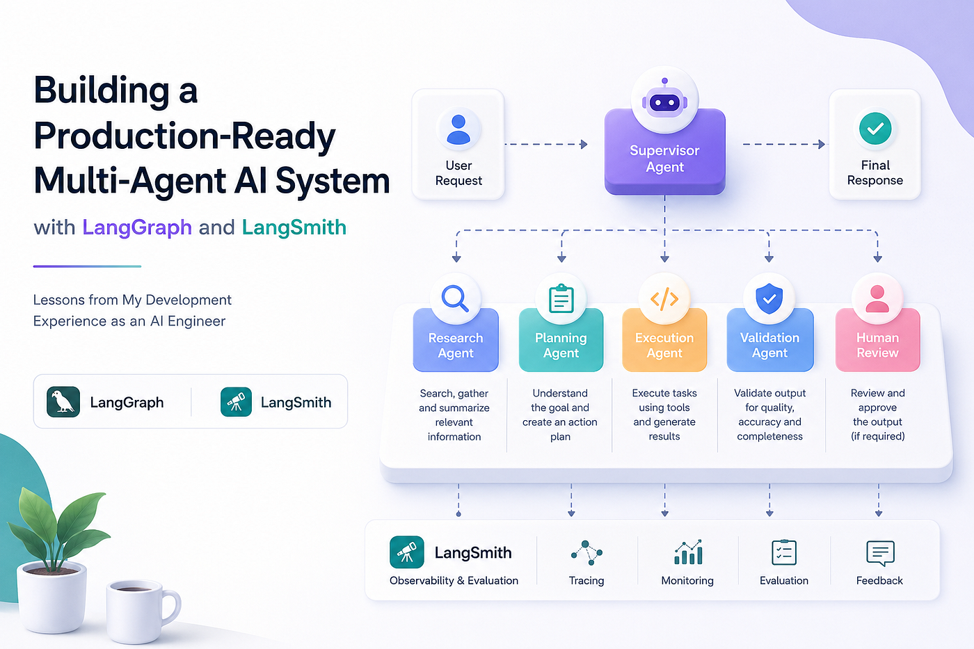 Building a Production-Ready Multi-Agent AI System with LangGraph and LangSmith