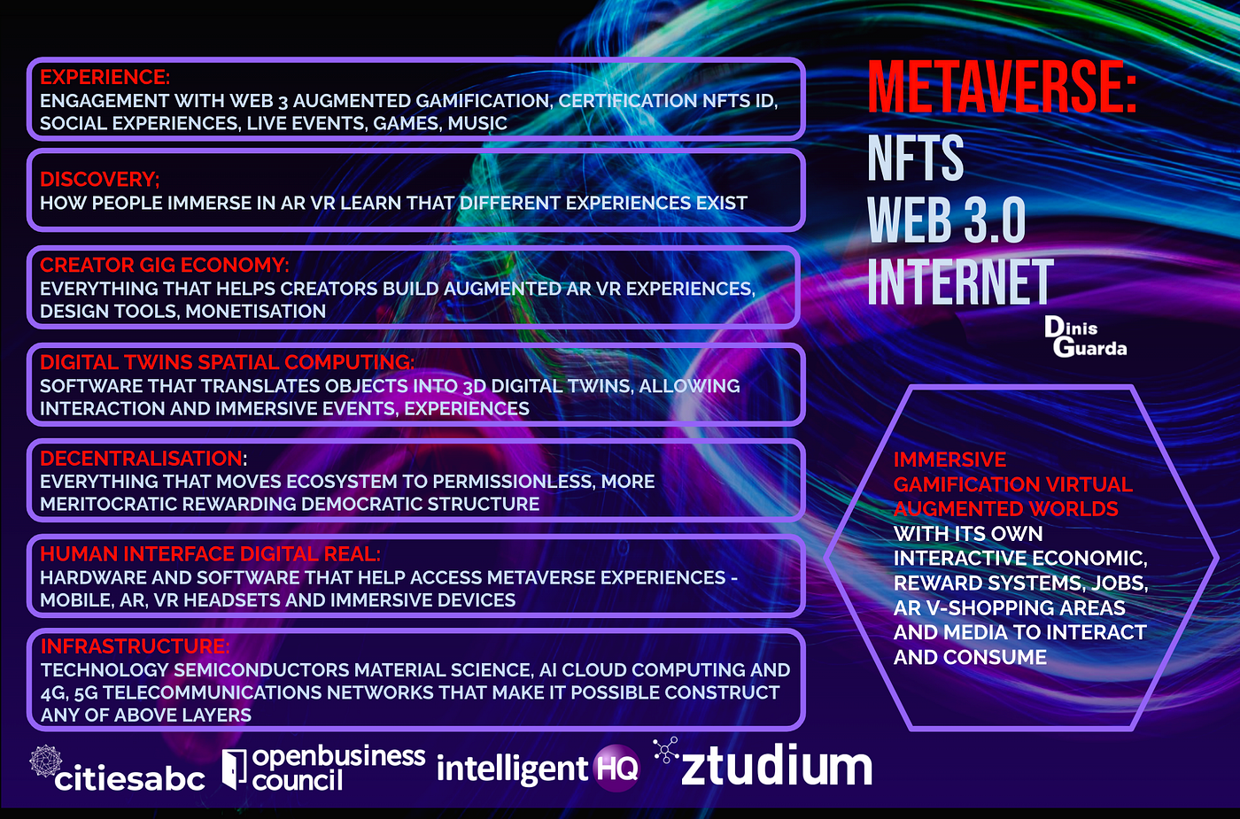 Metaverse - The Immersive Internet