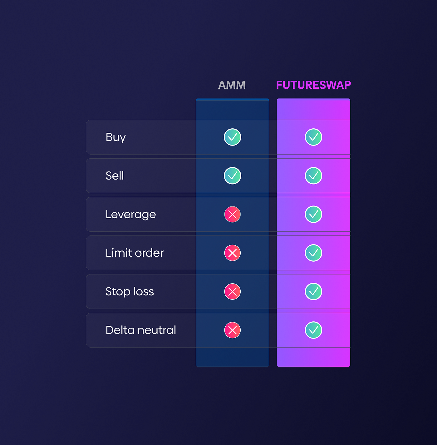 Launching Futureswap v4.1 on Avalanche | by Futureswap | Futureswap | Medium