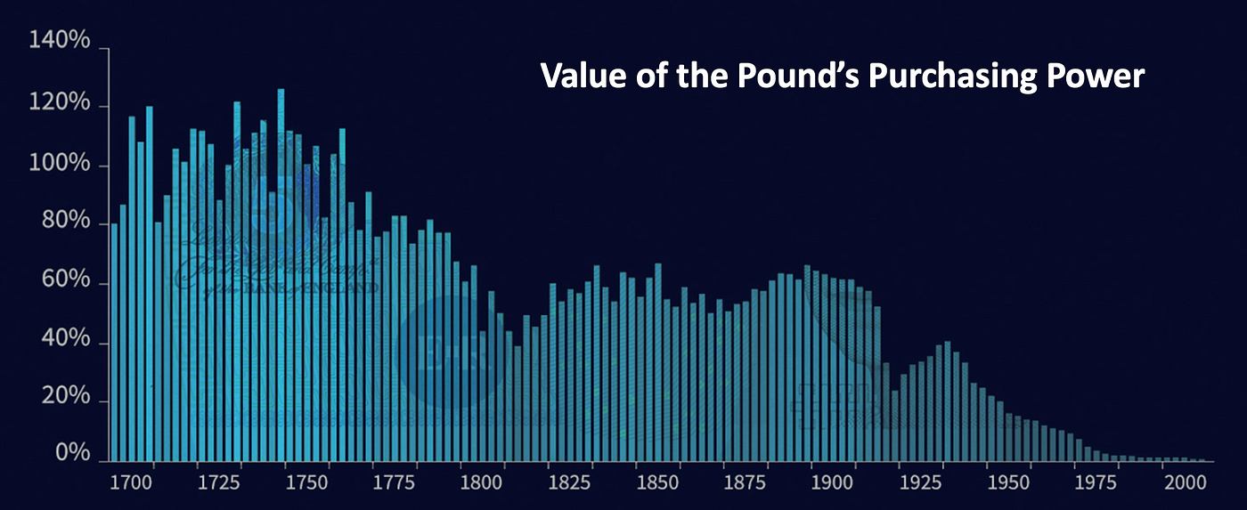 Why Bitcoin could become the next world reserve asset - Part 1: Why the  dollar could lose reserve currency status | by Brett Munster | Road Less  Ventured | Medium