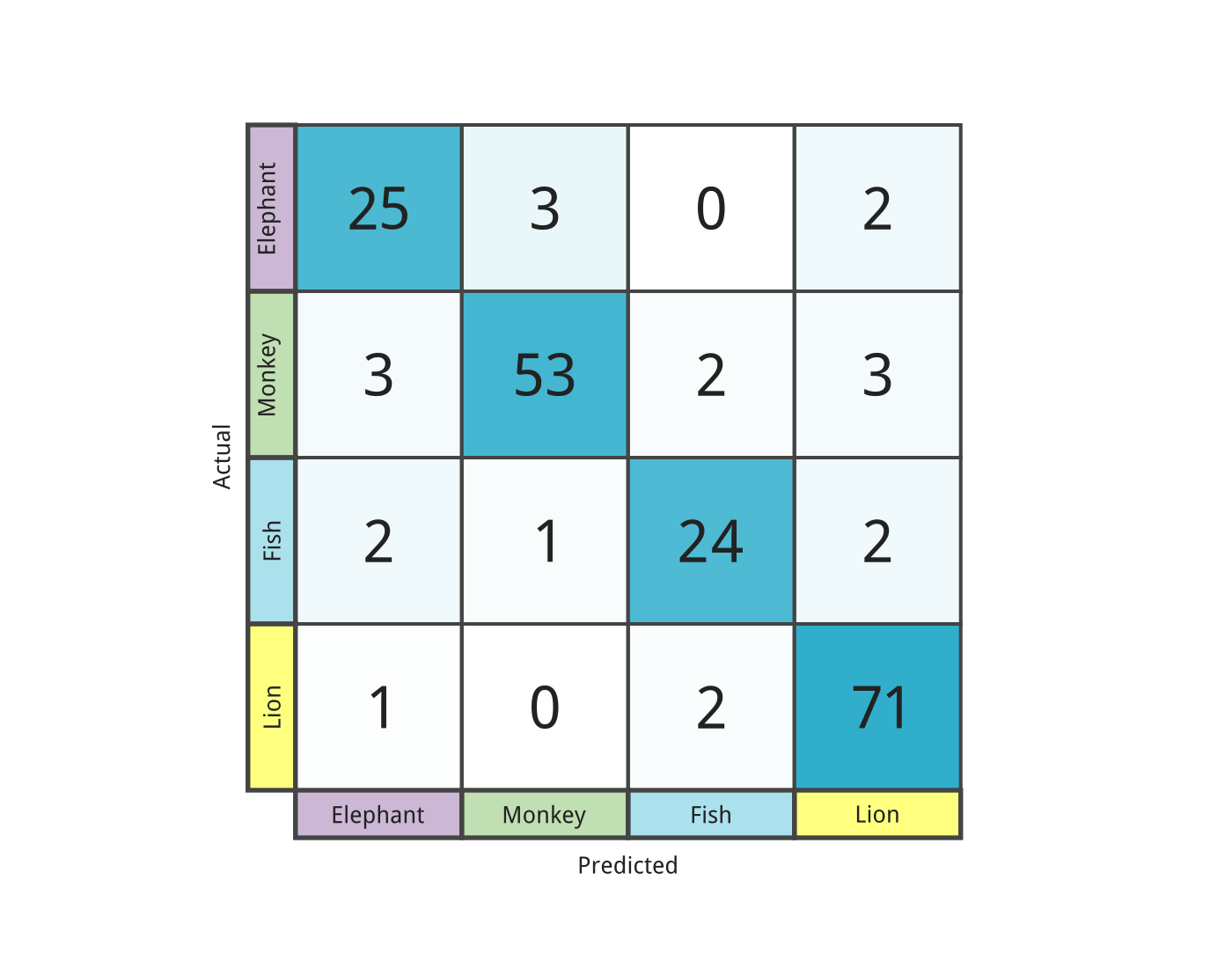 Confusion matrix jmp