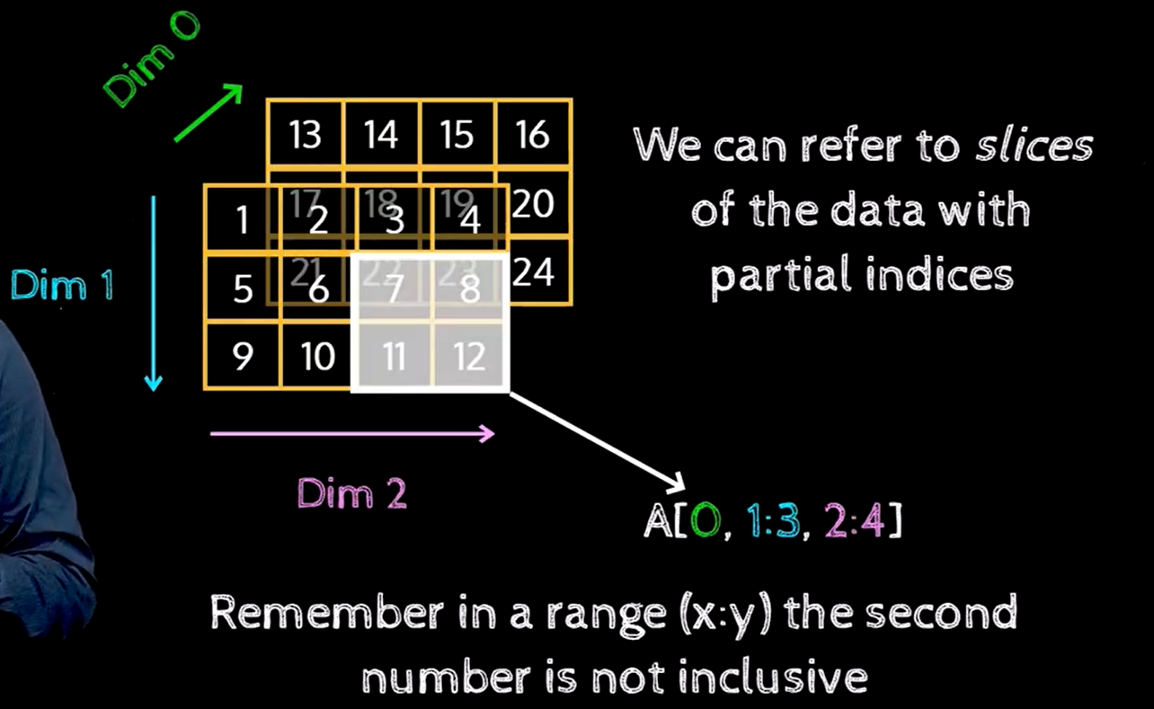 High dimensional array and Creating NumPy array | by Parveen Khurana |  Medium