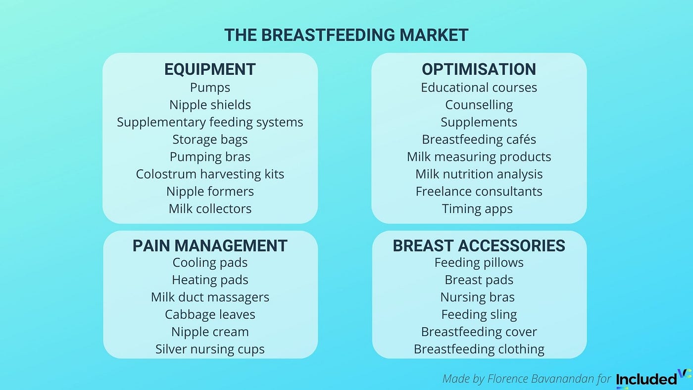 Stages of Nipple Damage - LactApp Medical Lactation