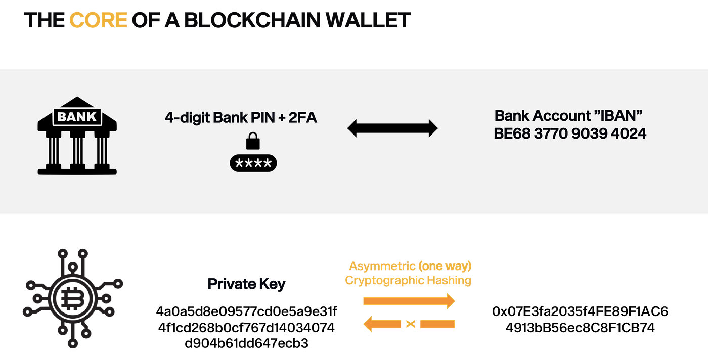 Keeping Your Crypto Safe — Solving The Private Key Paradox | by NGRAVE |  NGRAVE | Medium