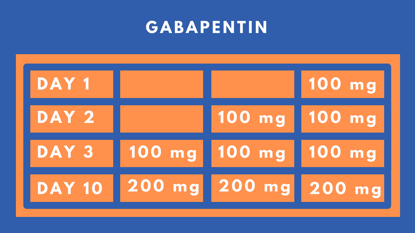Gabapentin is not a panacea. Gabapentin is the generic name of a… | by Dr.  Andrea Furlan | Medium