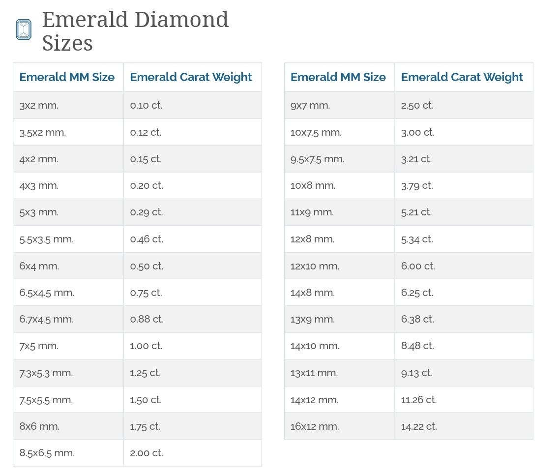 Asscher Cut Diamond Size Chart (Carat Weight to MM Size)