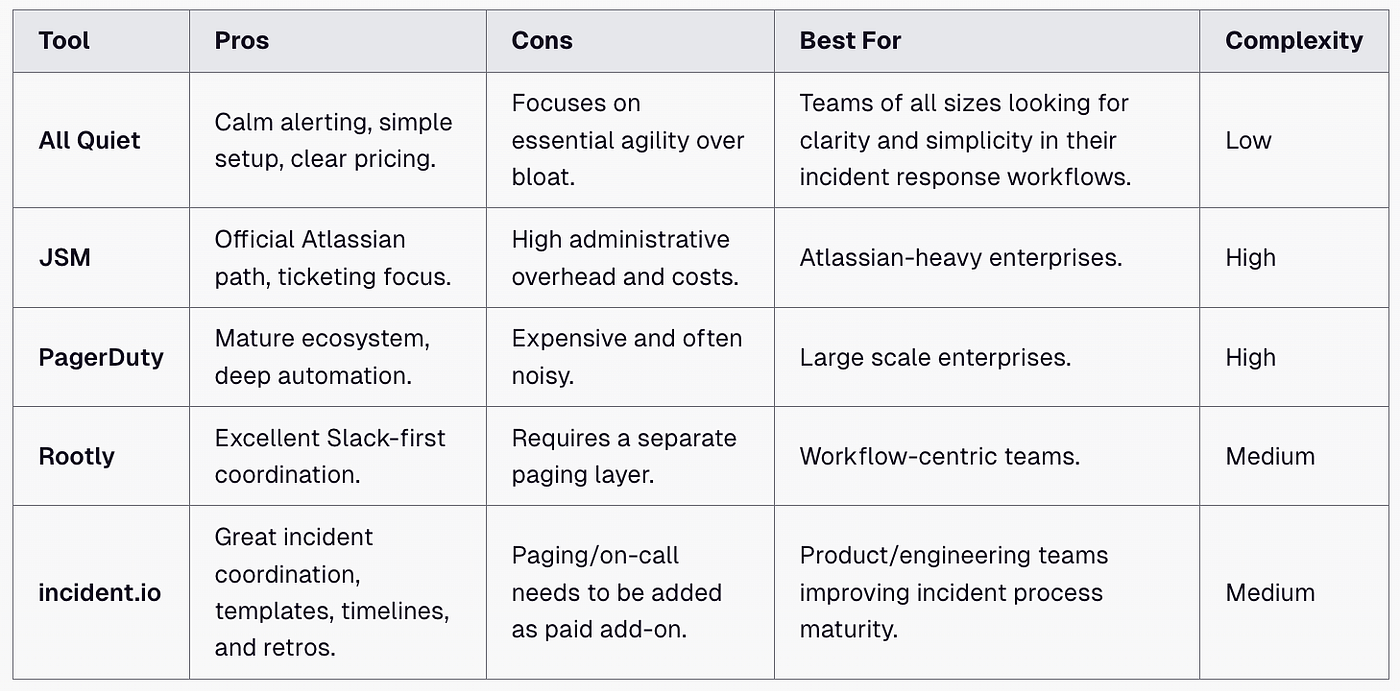 Comparison Table for viable Migration Options