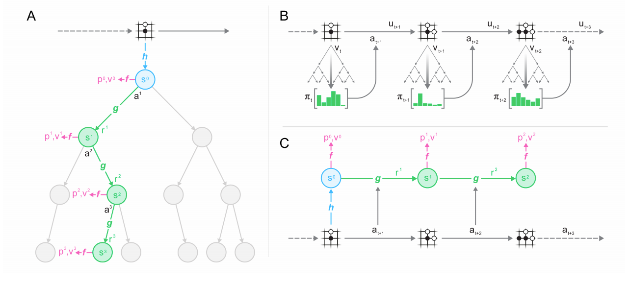 DeepMind: the existence proof for RL at scale, by Nathan Lambert