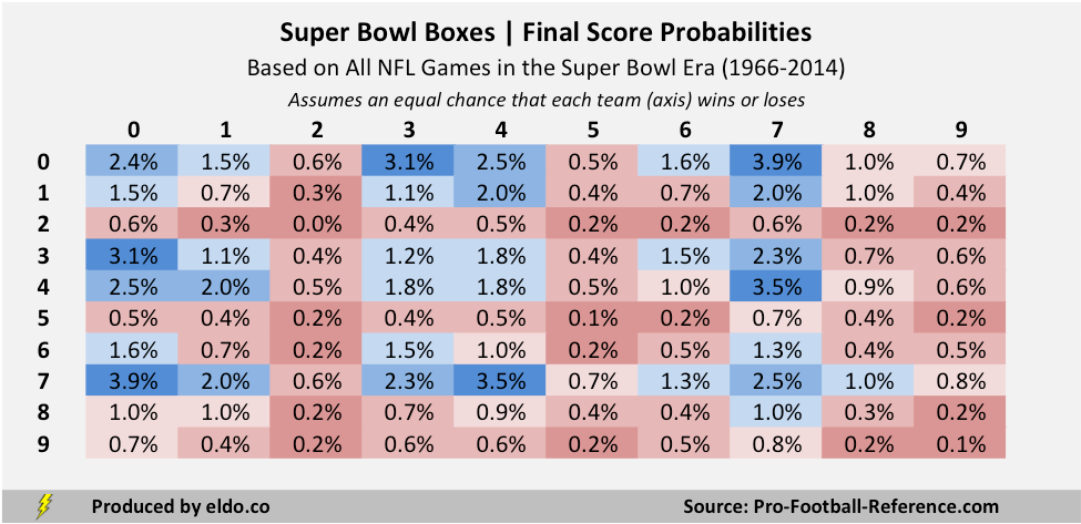 Not Your Granddaddy's Super Bowl Boxes | by ELDORADO | The Cauldron