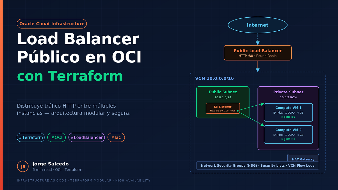 Load Balancer en OCI con Terraform: distribuye tráfico entre múltiples instancias