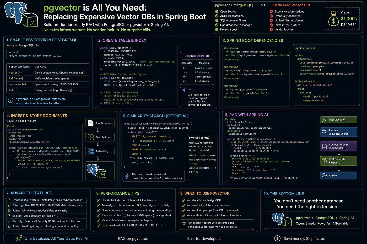 pgvector is All You Need: Replacing Expensive Vector DBs in Spring Boot