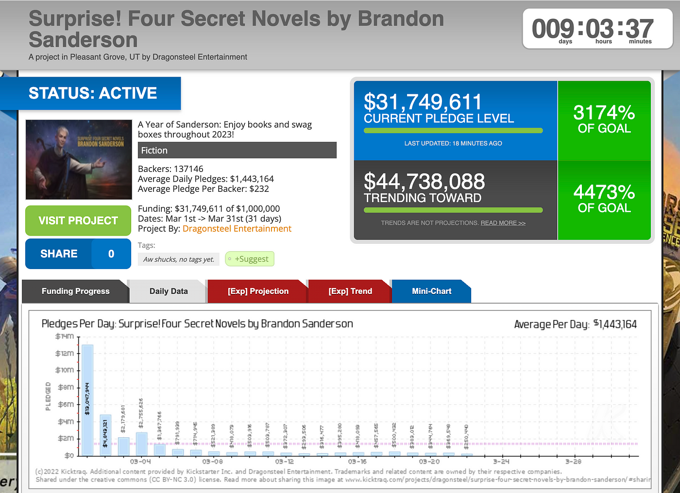 After raising $33 million on Kickstarter, Brandon Sanderson backs 316 other  crowdfunding projects - Tubefilter