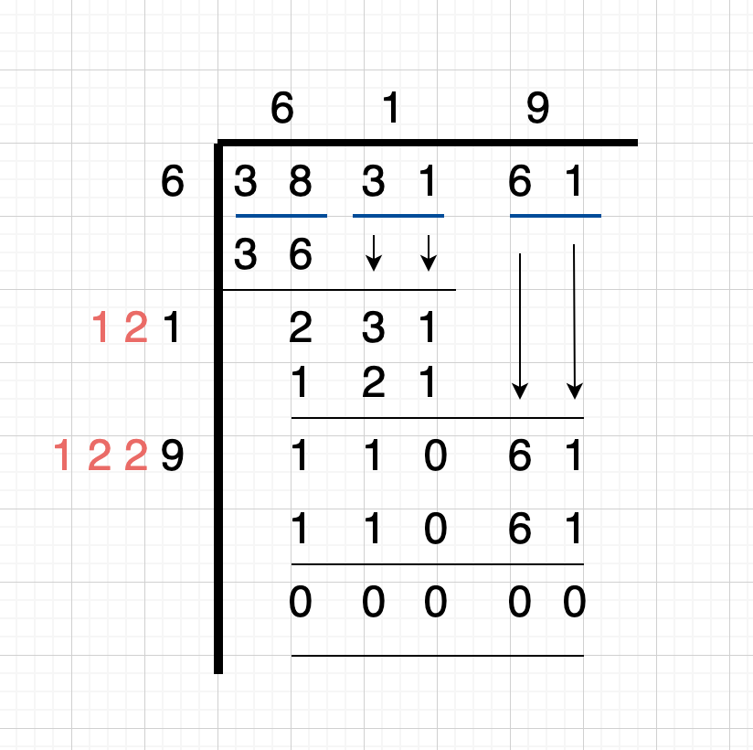 The Square Root Algorithm. A look at the beautiful algebra… | by Ujjwal  Singh | Cantor's Paradise