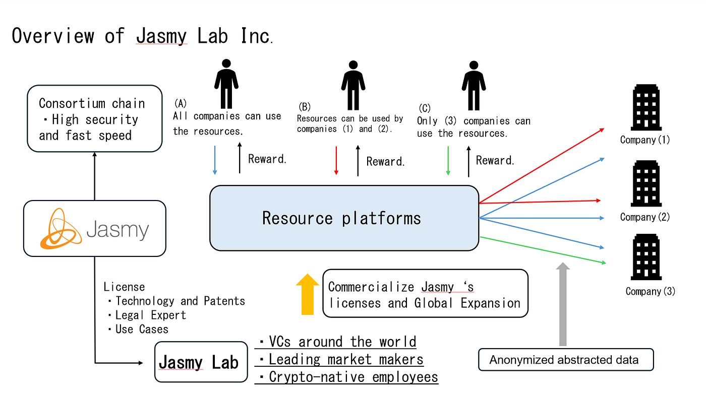 Jasmy and Bitget AMA (English translation) | by Jasmy | Medium