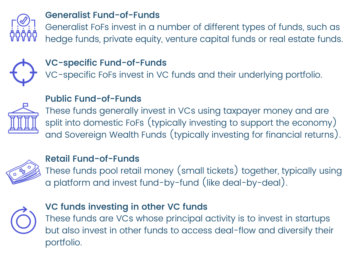 What is a Venture Capital Fund?