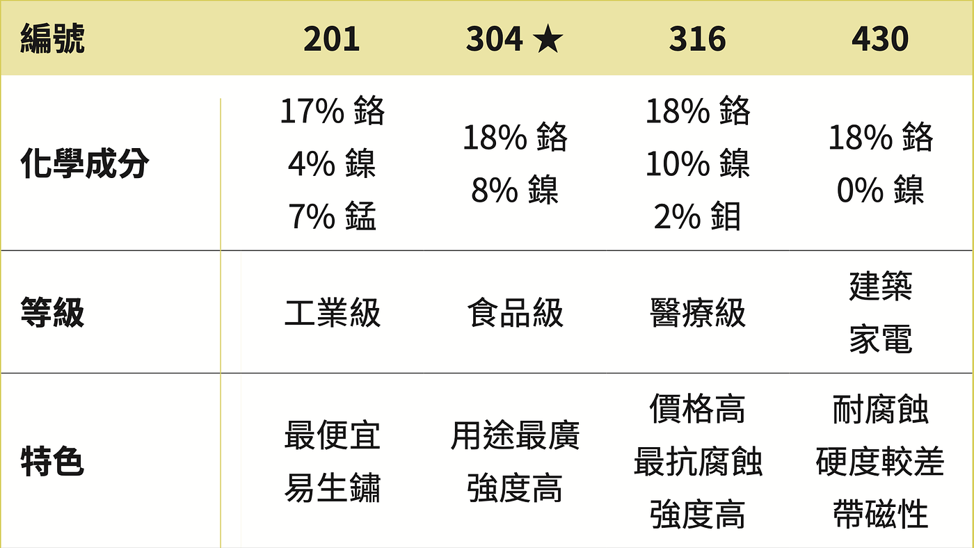 用對了才算真升級廚具達人讓你問 — 傑泰不銹鋼
