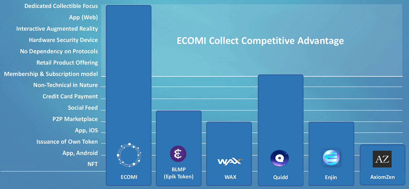 Wolf Crypto IEO Review: ECOMI Collect | by Wolf Crypto | Wolf Crypto |  Medium