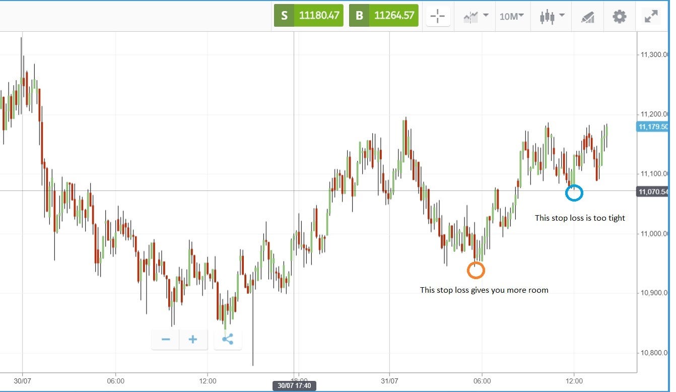 The Biggest Stop Loss Mistake. We use eToro to show you how to avoid… | by  Business24-7 | Medium