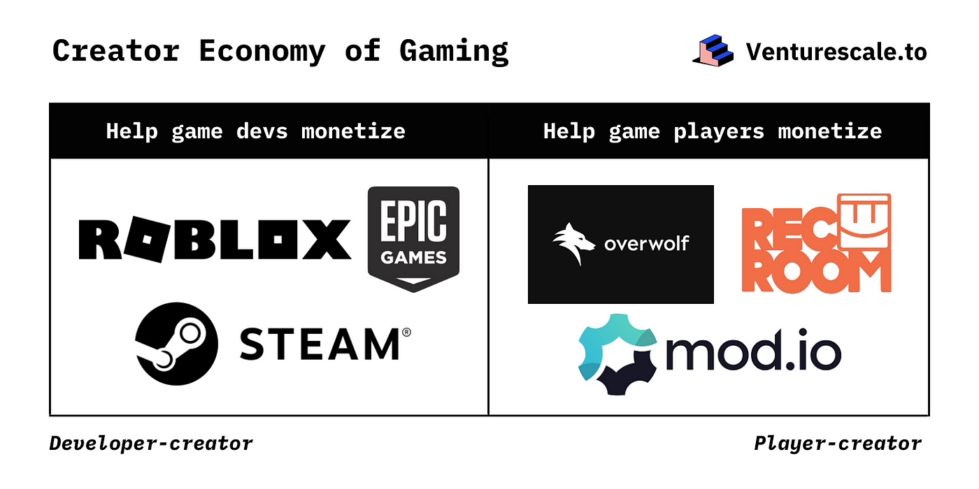 🕹️ Roblox: User-generated gaming - by App Economy Insights