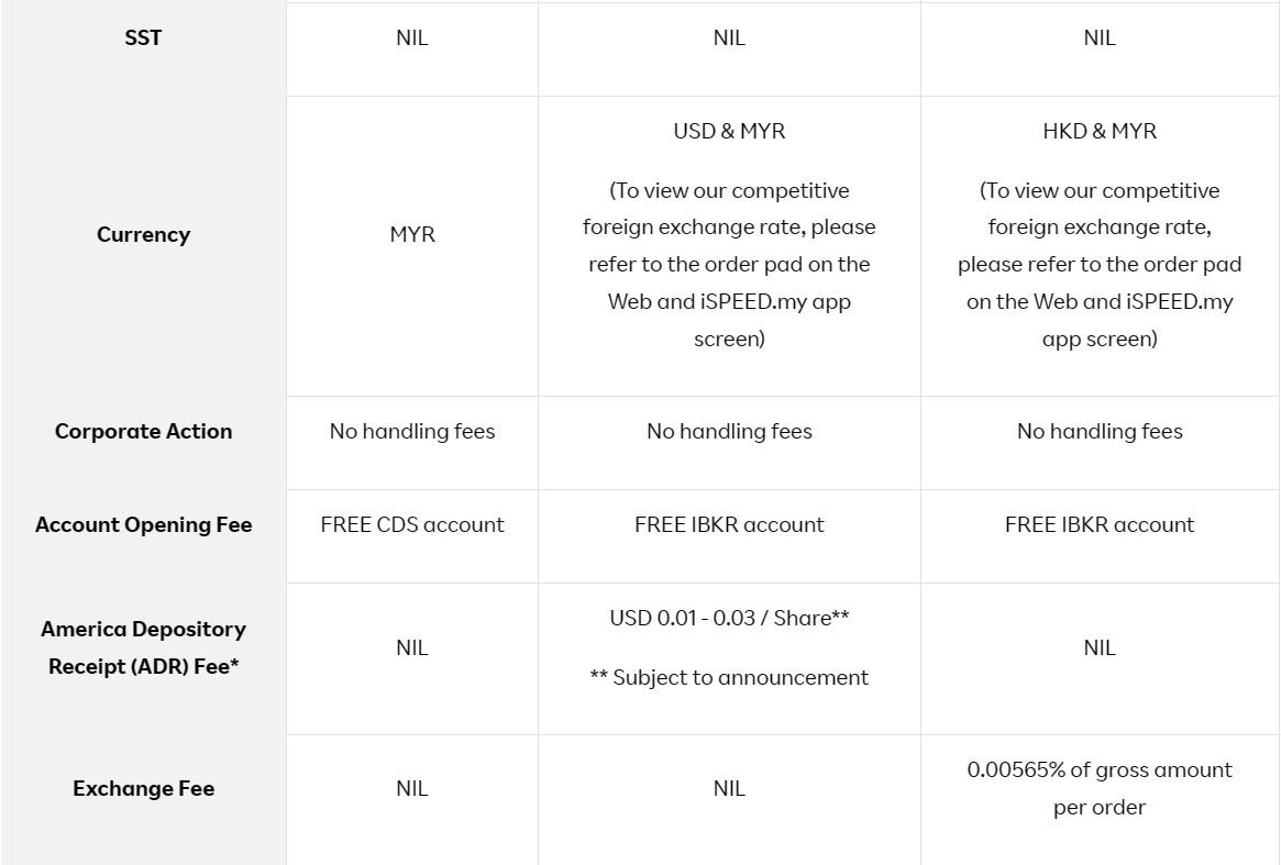 Rakuten Trade: A Comprehensive Overview of Pros, Cons, Fees, and More | by  Celestial | Medium