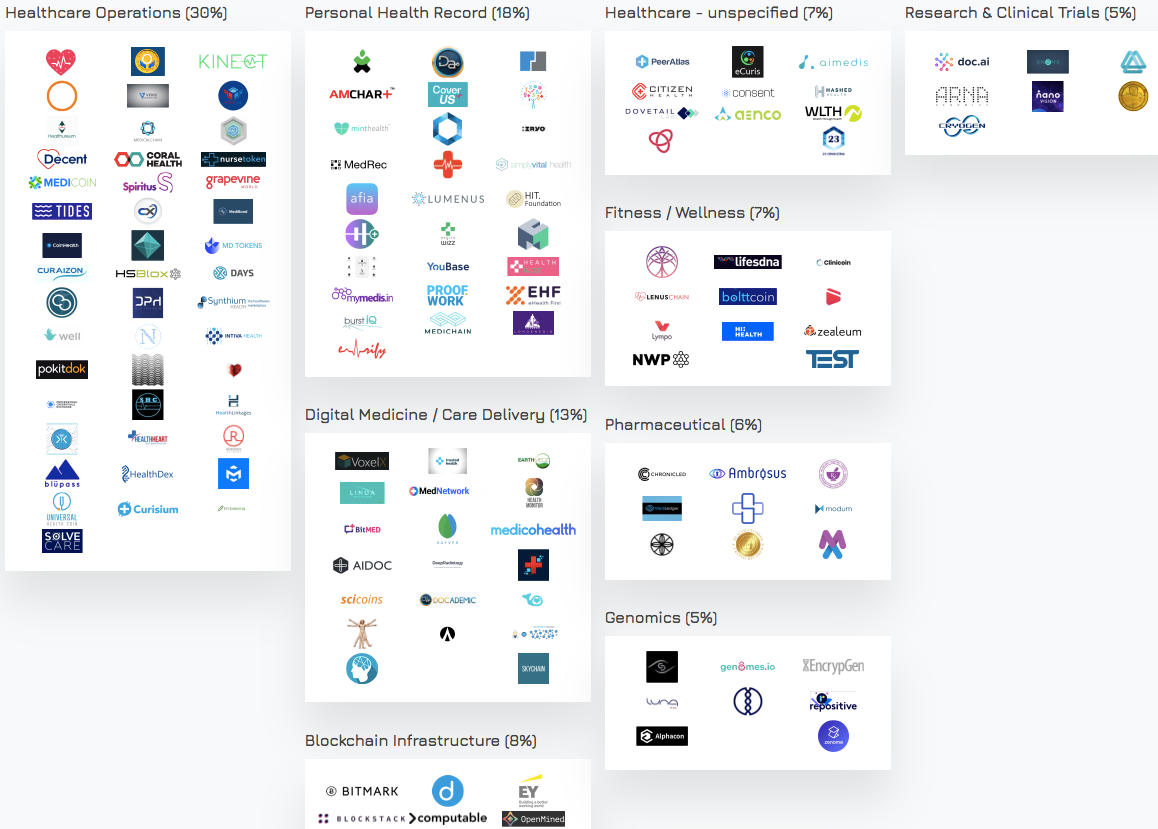 2 Ways Blockchain Can Drive Innovation Forward In Health | by Mount Sinai  Innovation | Driving Healthcare Innovation Forward | Medium