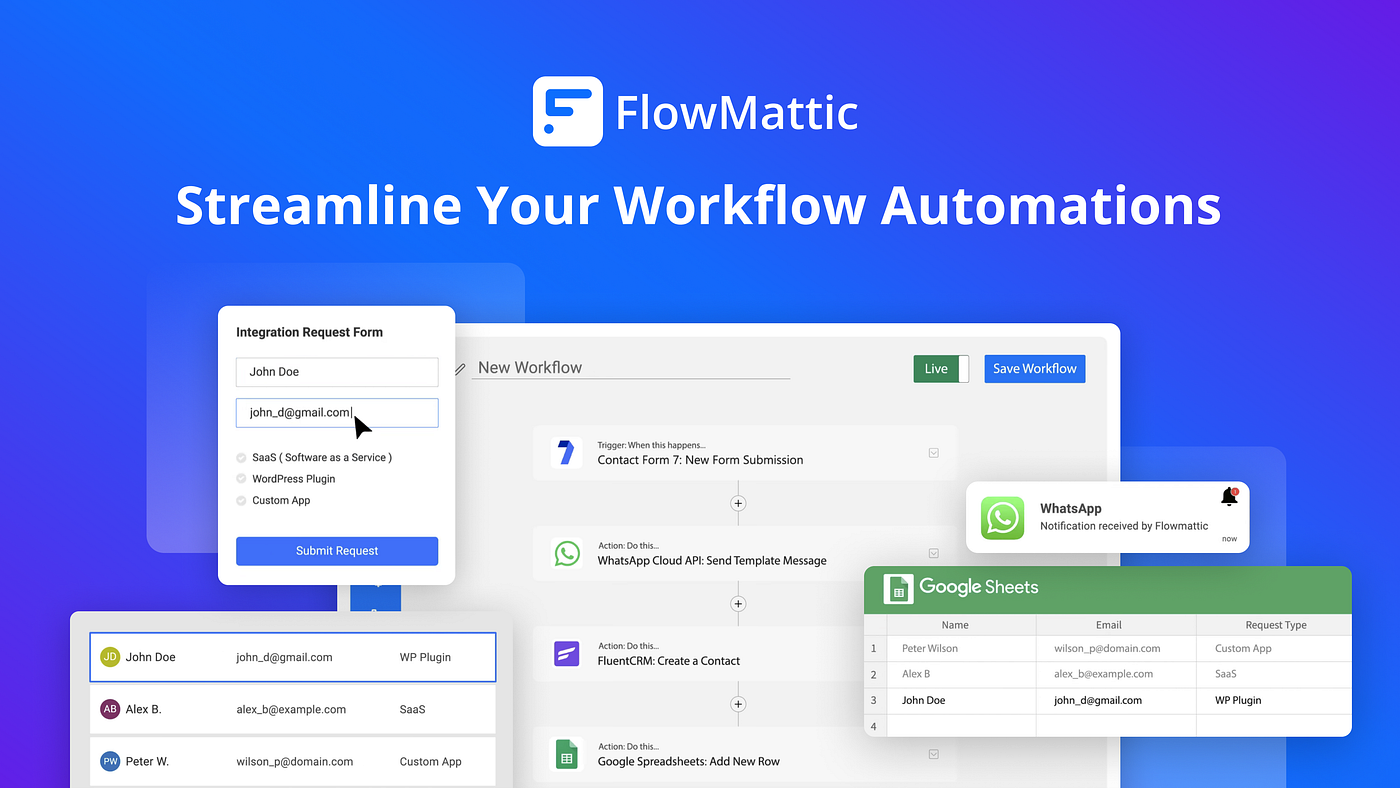 Wordpress Design Automation Tool: Boost Efficiency with Smart Features