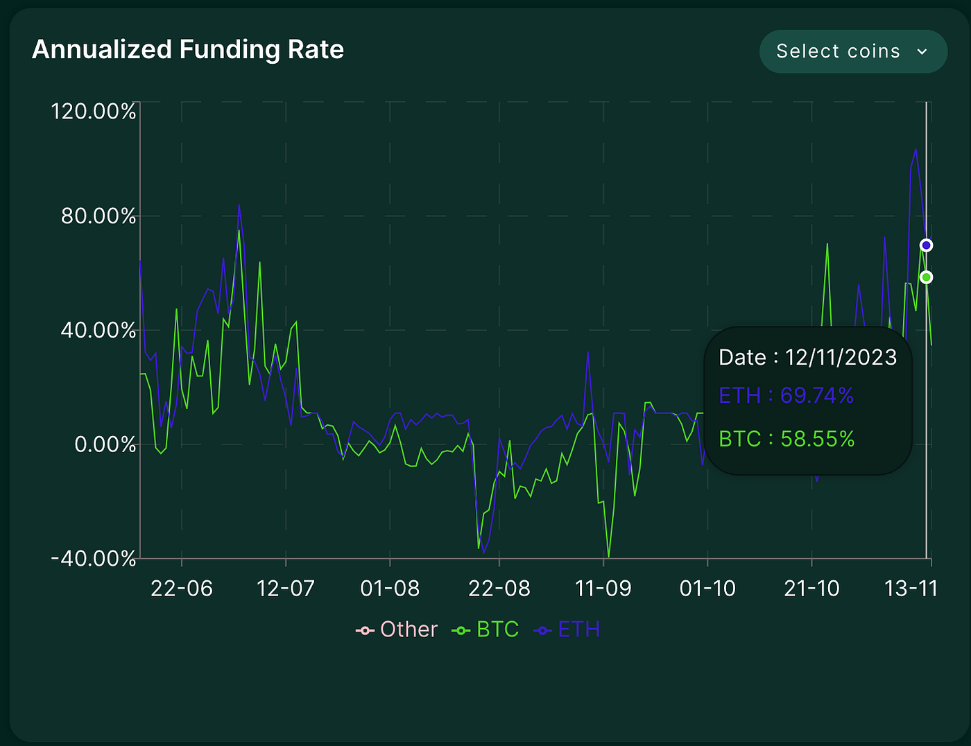 Mastering Funding Rate Arbitrage in Crypto: A Comprehensive Guide | by  Xulian | Medium