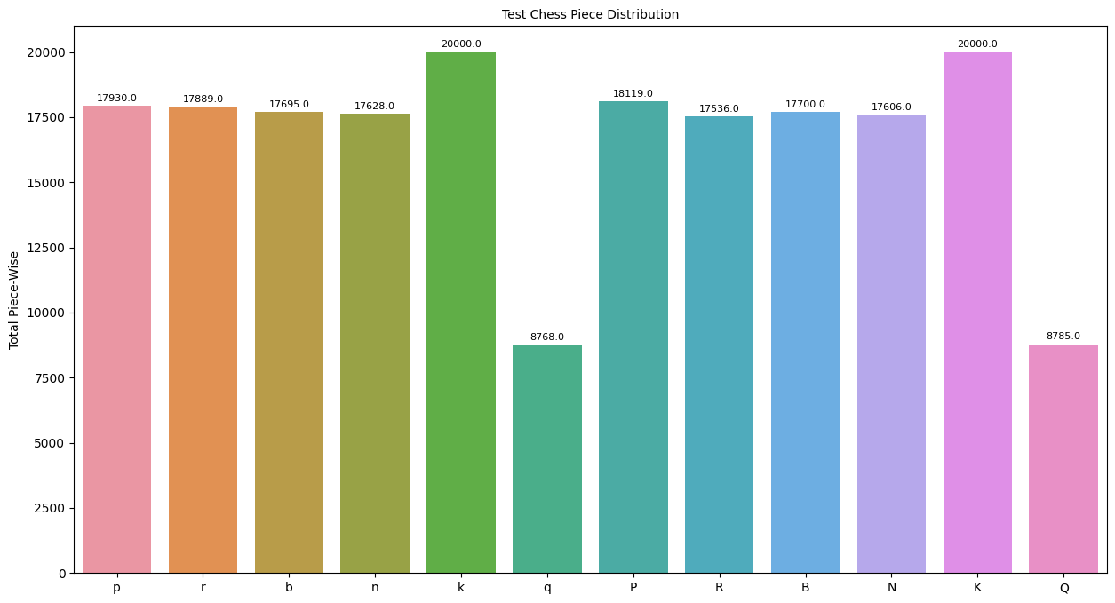 Exploratory Data Analysis of My Chess Dataset Using Python Plotly