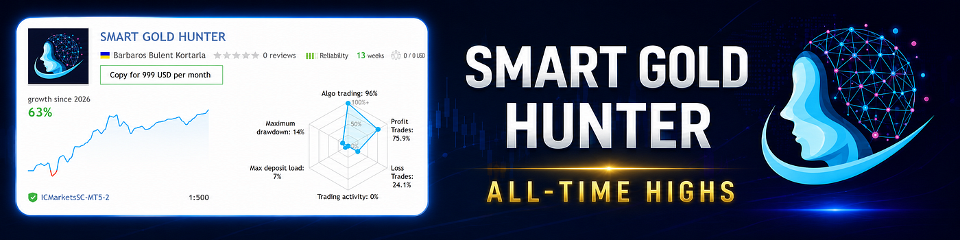 All-Time Highs: Smart Gold Hunter Live Signal Reaches a New Peak