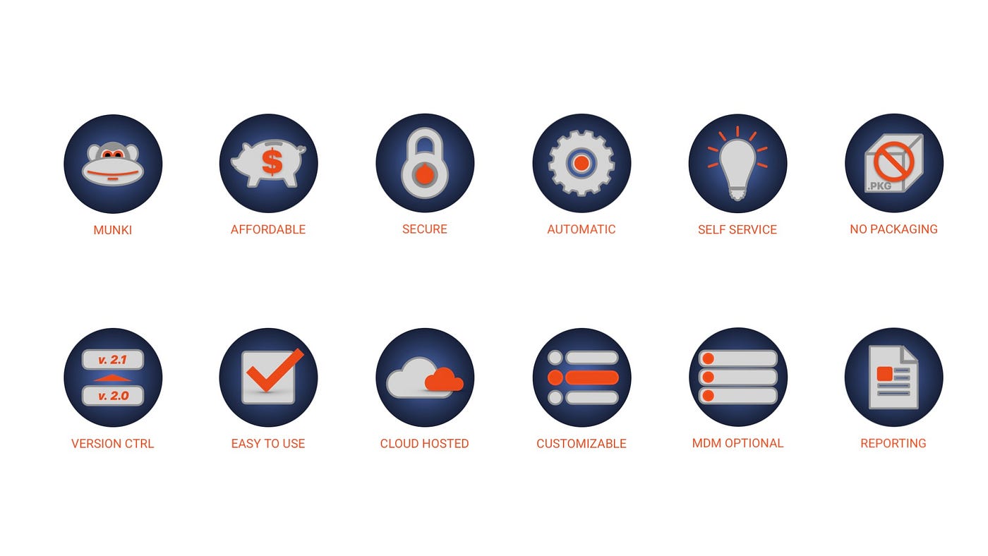 We Built a Multi-Tenant Munki in the Cloud Just For You