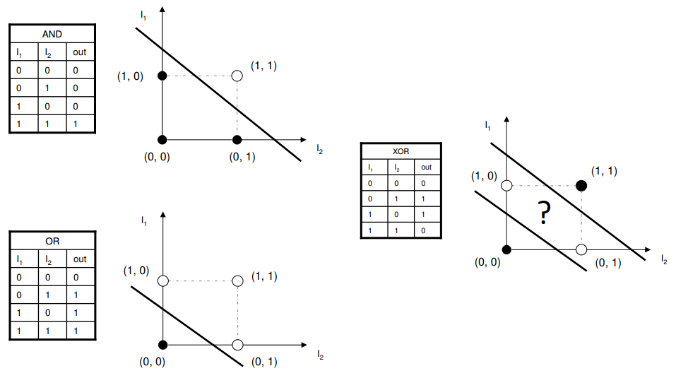 XOR , OR , AND