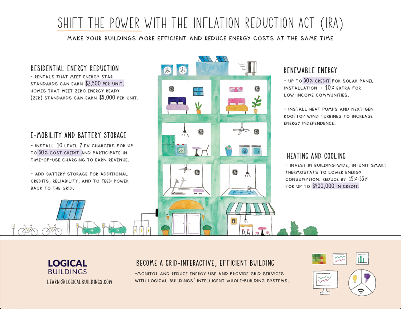 Shift the Power with the Inflation Reduction Act (IRA) | by Shift the  Power. | Medium