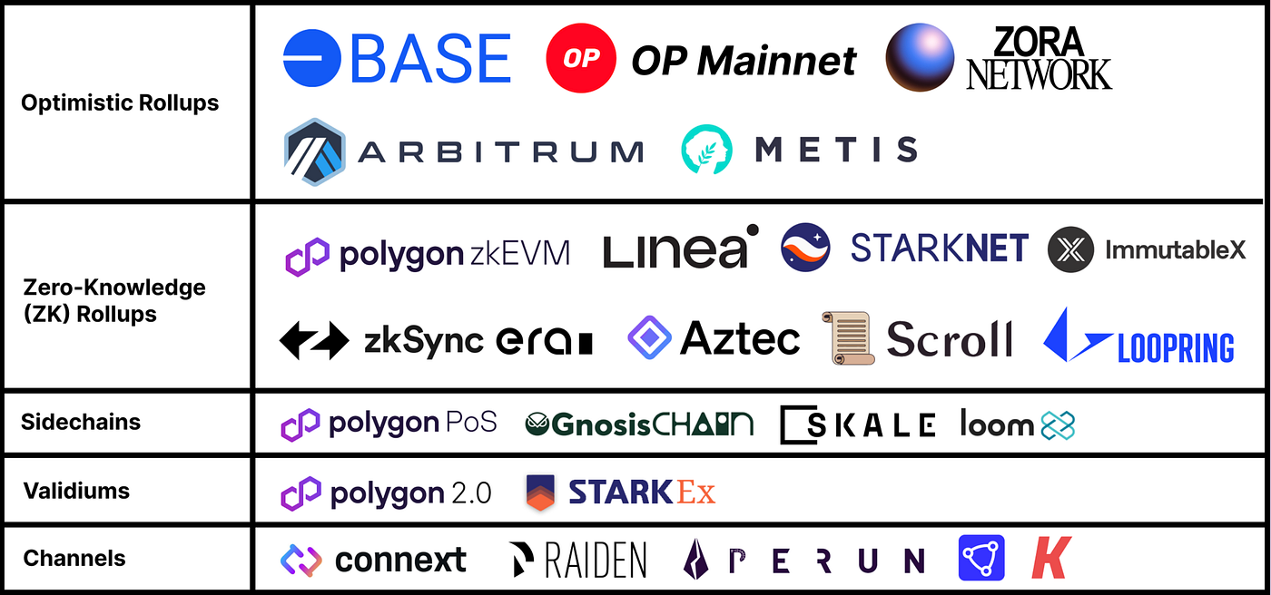 Intro guide: EVM ecosystem. 🌍 The Ethereum Virtual Machine (EVM)… | by  Viacheslav Yarovikov | Medium