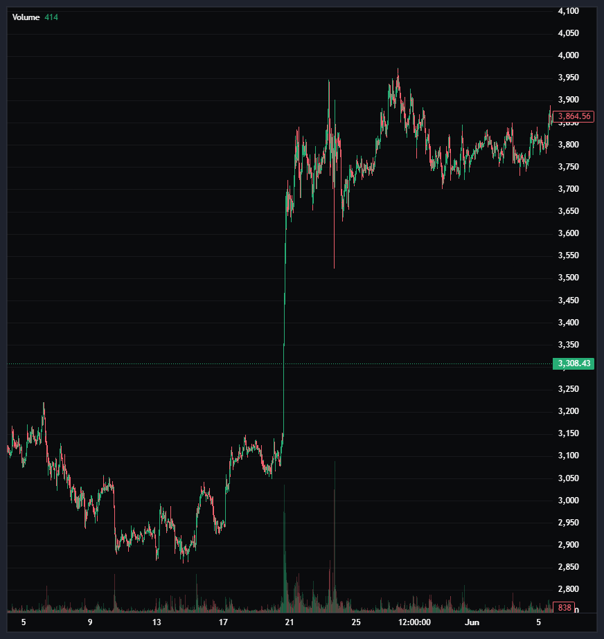 Flash Trade Oracle Trouble. From May 21st, 2024 to July 12, 2024… | by Algo  Rhythmic | InsiderFinance Wire