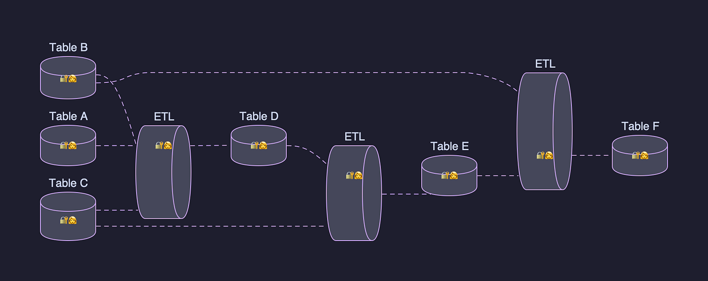 Data Projects: Managing Data Assets at Netflix Scale