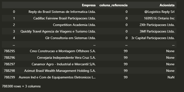 Descubra o Mistério das Drogarias Araújo em Belo Horizonte