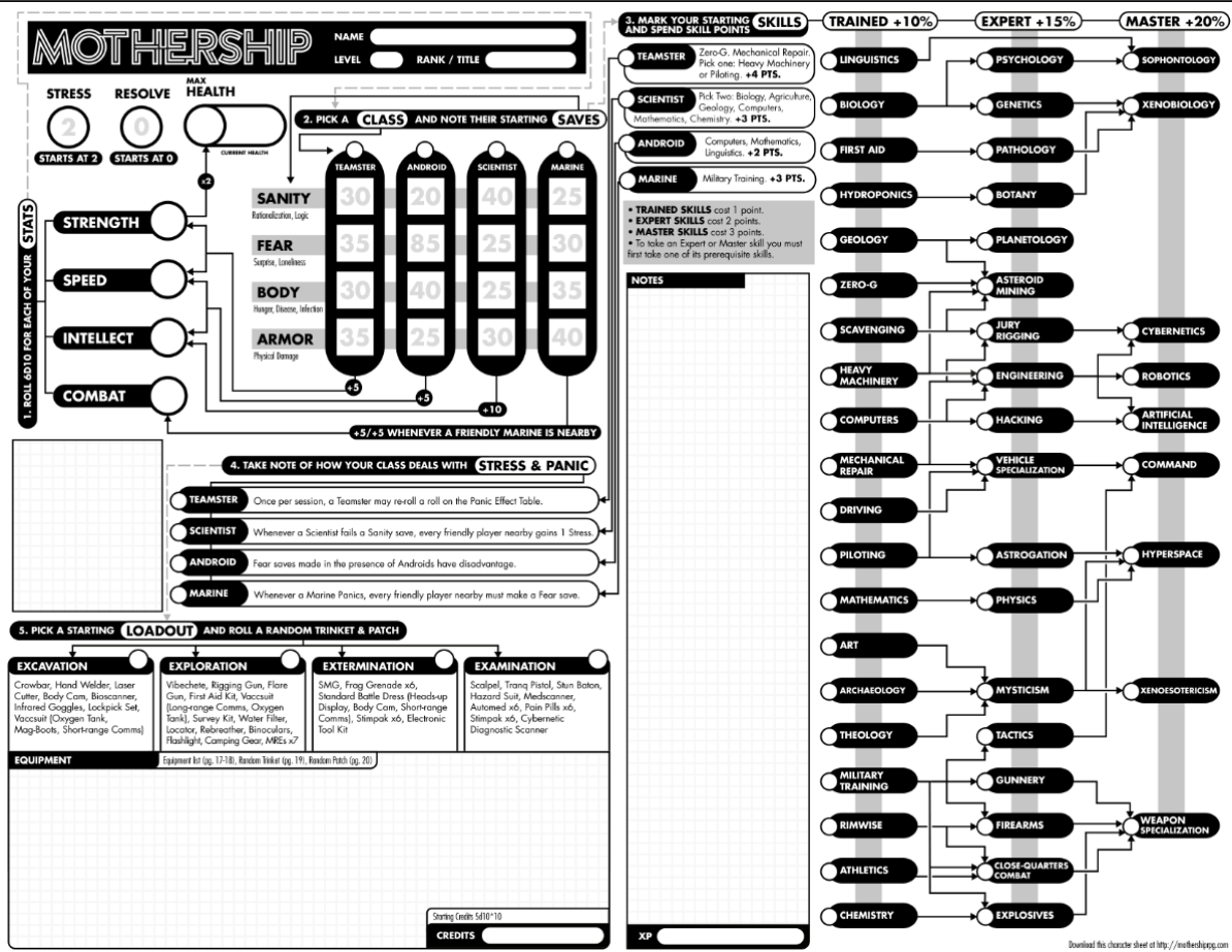 8 best D&D character sheets for every type of player