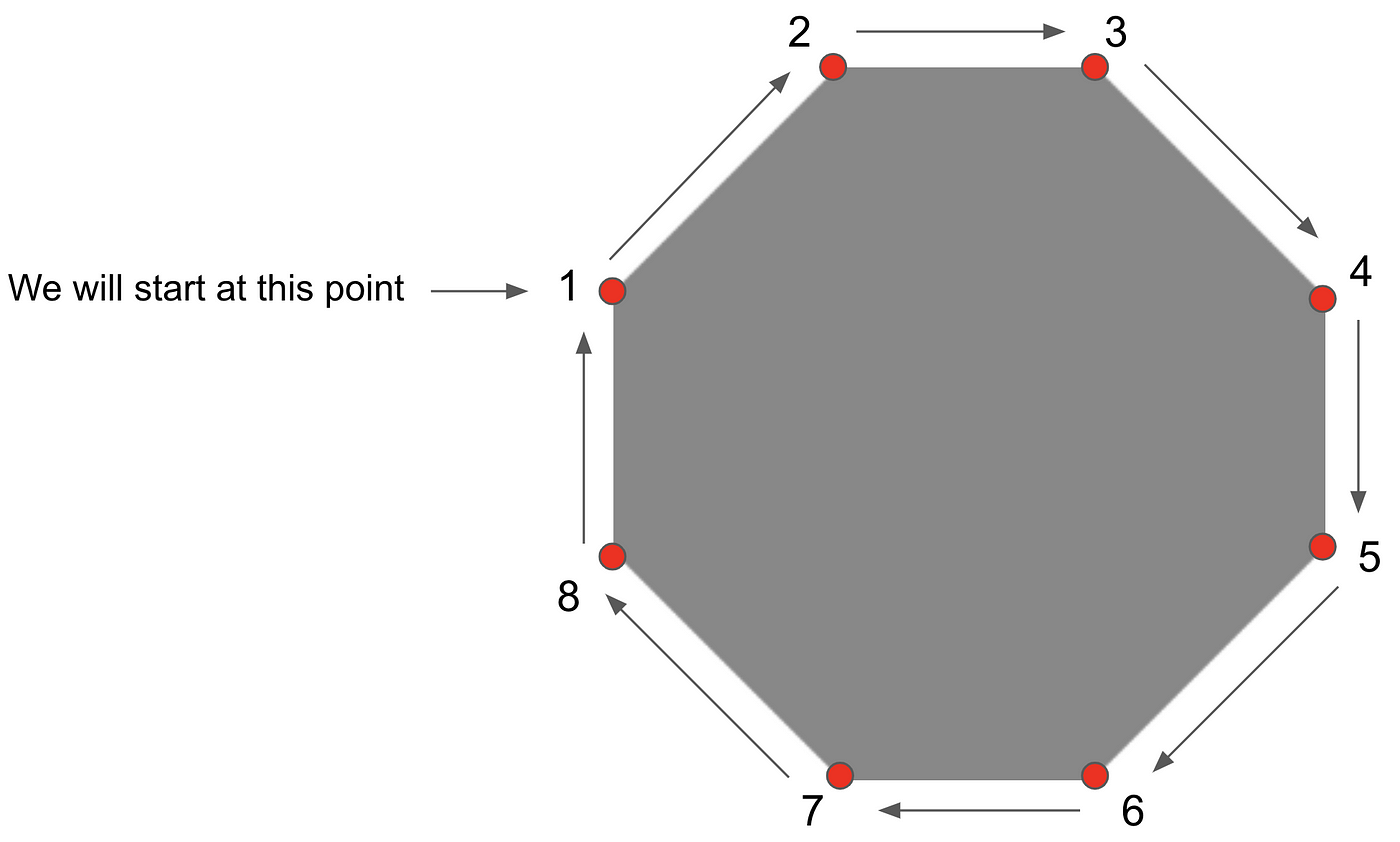 ShapeableView in Jetpack Compose. Part 1