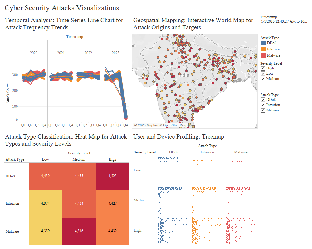 Accelerating the SOC: How Data Visualization Cuts Threat Analysis ...