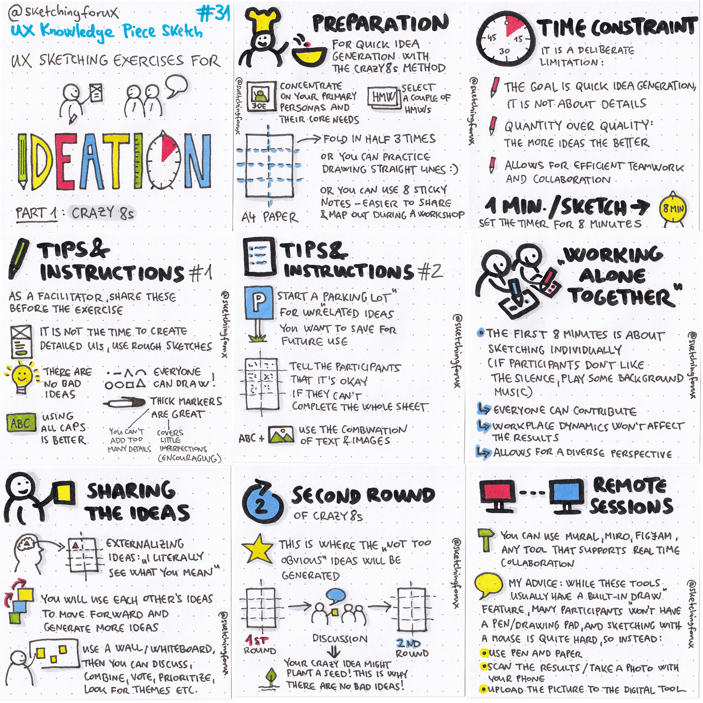 UX Sketching Exercises for Ideation Part 1: Crazy8s | by Krisztina Szerovay  | UX Knowledge Base Sketch