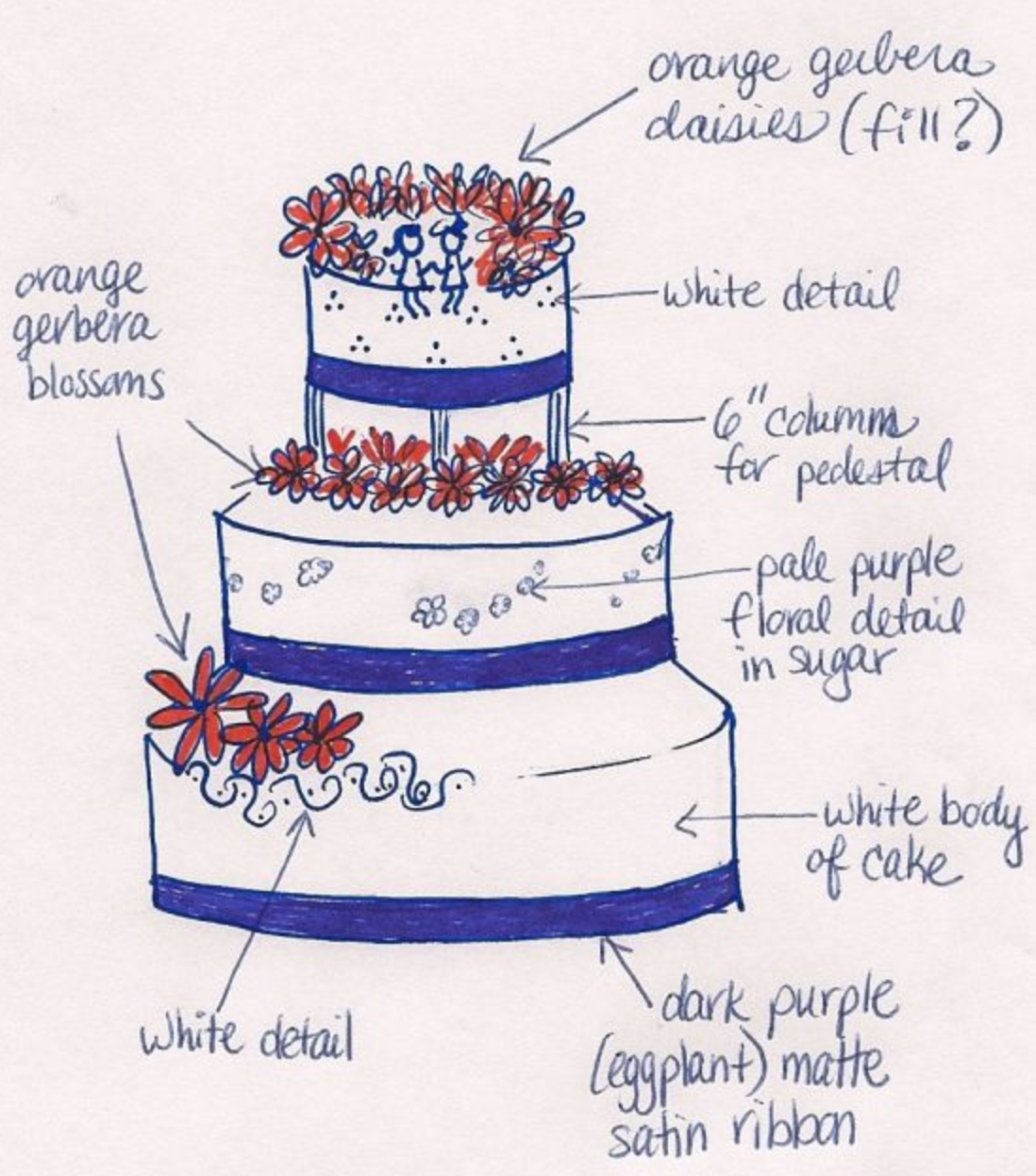 Discover more than 77 cake drawing design  indaotaonec