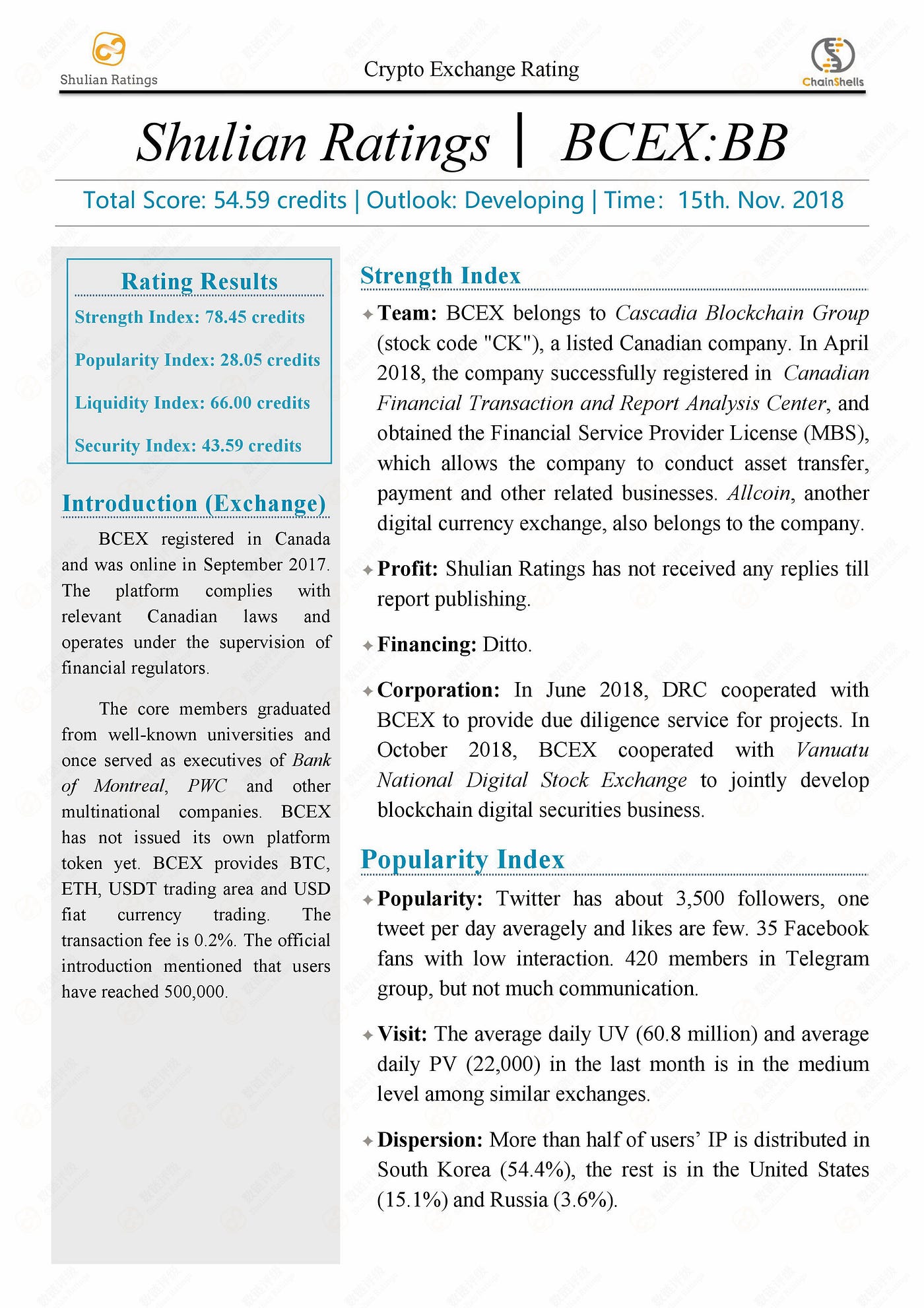 Shulian Ratings & ChainShells: Crypto Exchange Rating Report — BCEX | by  ShulianRatings | Medium