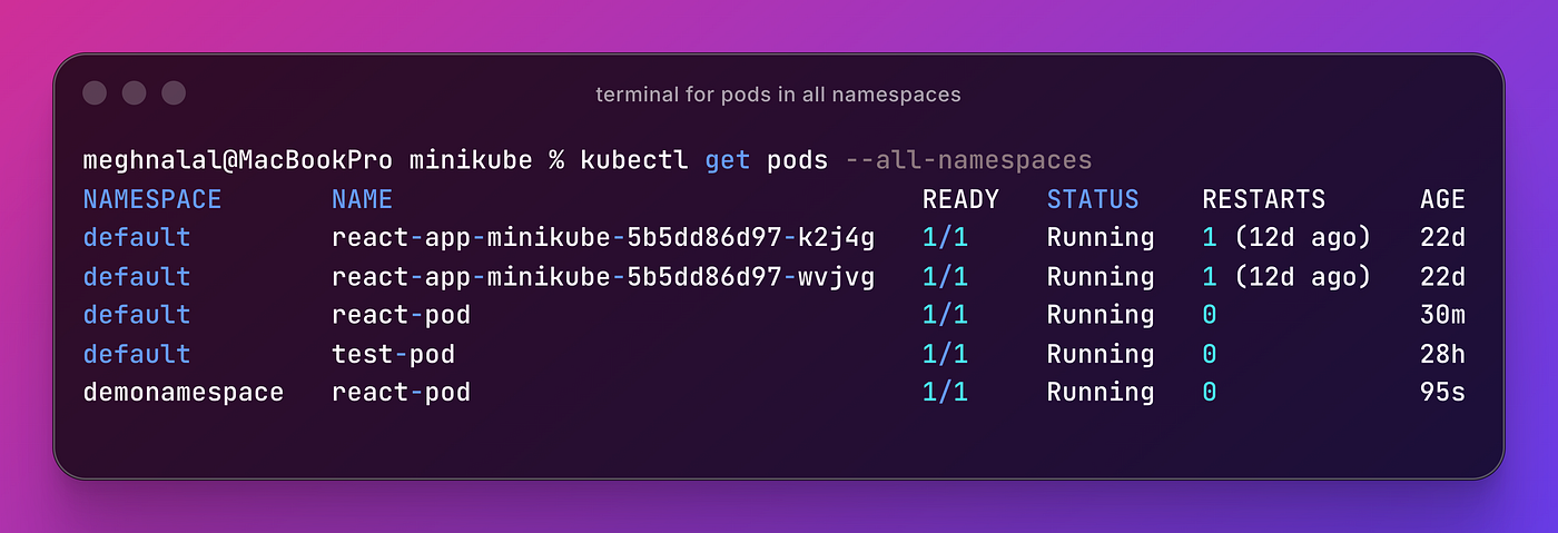 Kubernetes Still Feels Weird? What i wish i knew sooner | by Meghna Lal