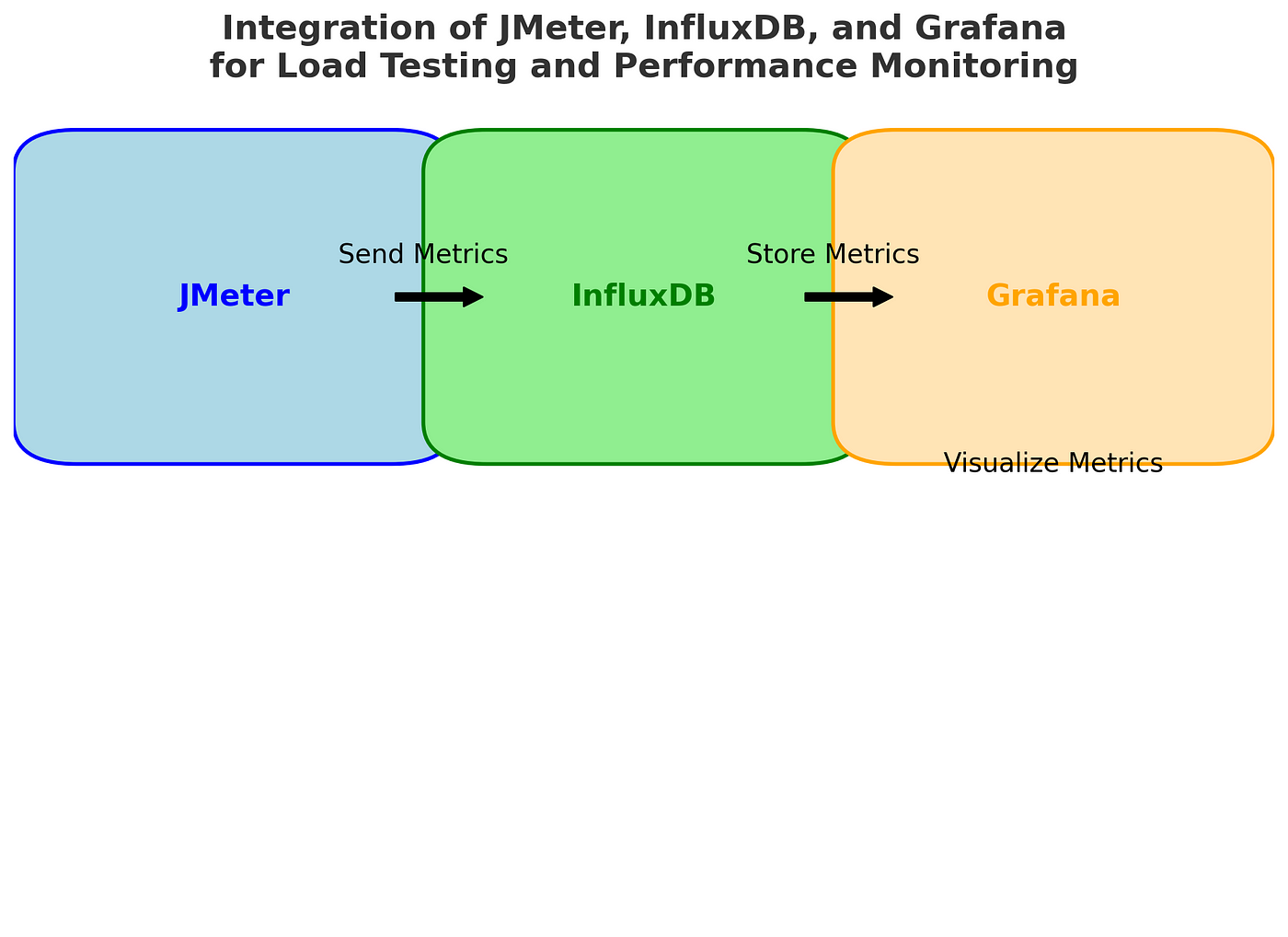 Ultimate Guide to Load Testing and Performance Monitoring with 