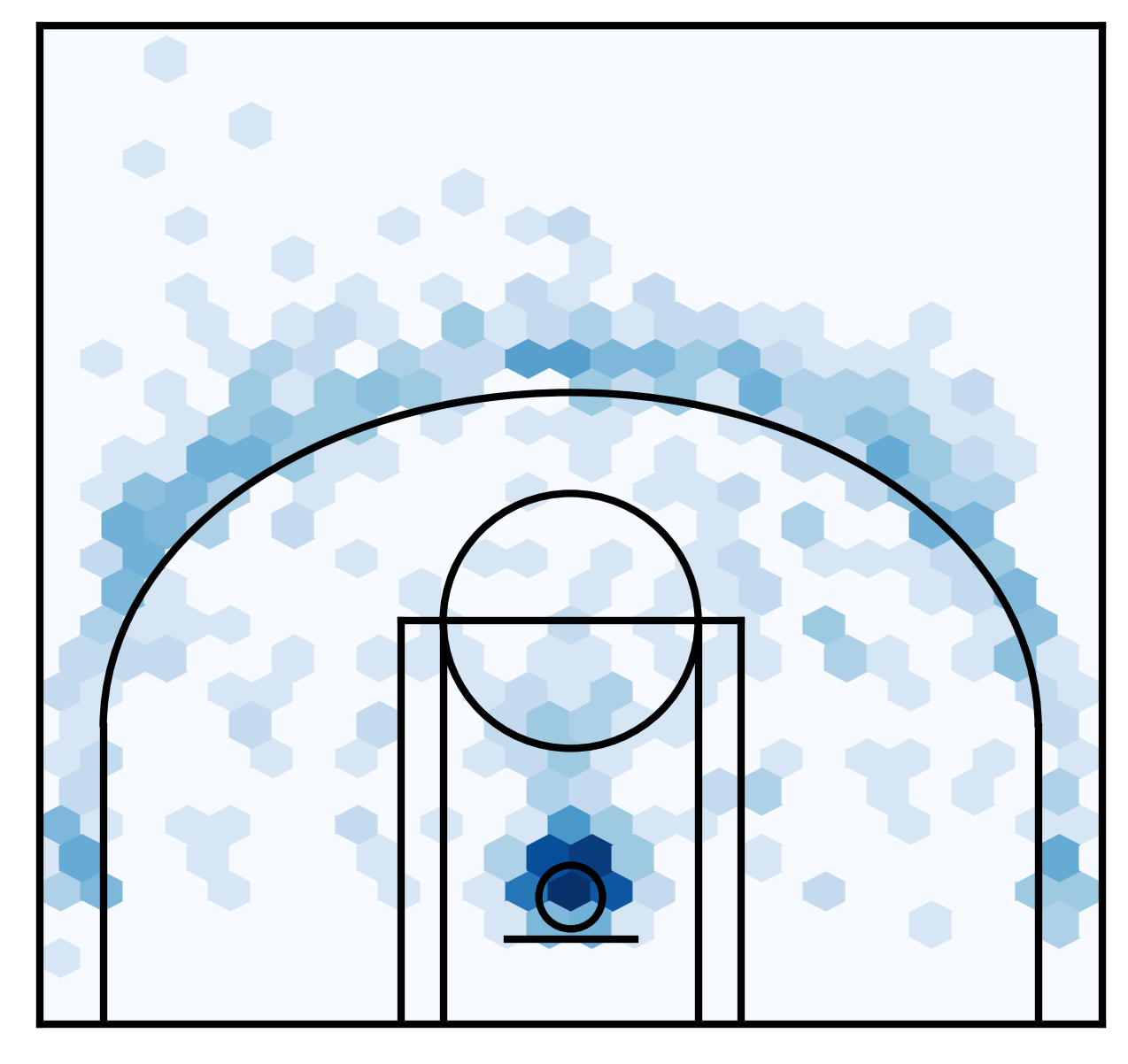 Basketball Shot Chart Template