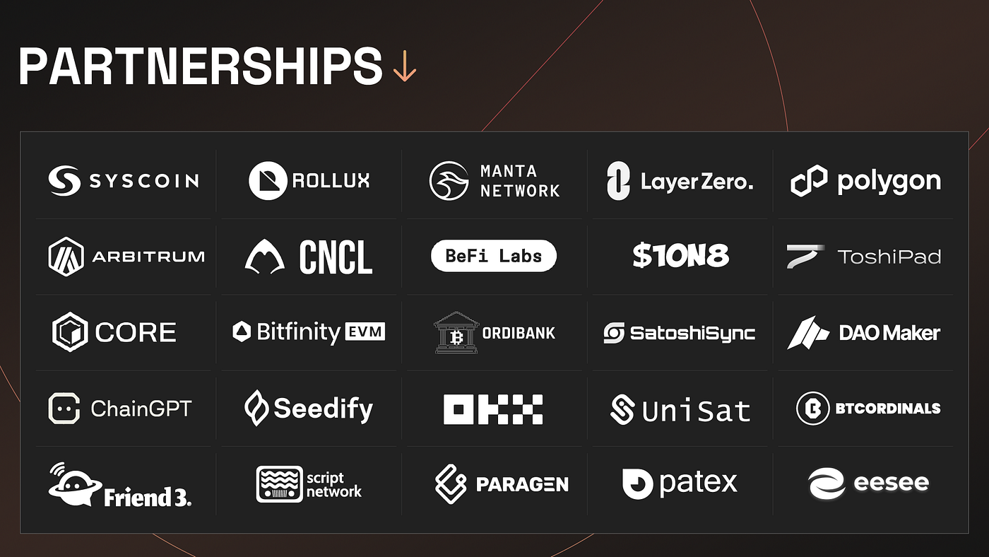 ChainGPT Pad Launches Ordify IDO: Bridge Blockchains, Enrich Your Portfolio  | by ChainGPT | ChainGPT Blog | Medium