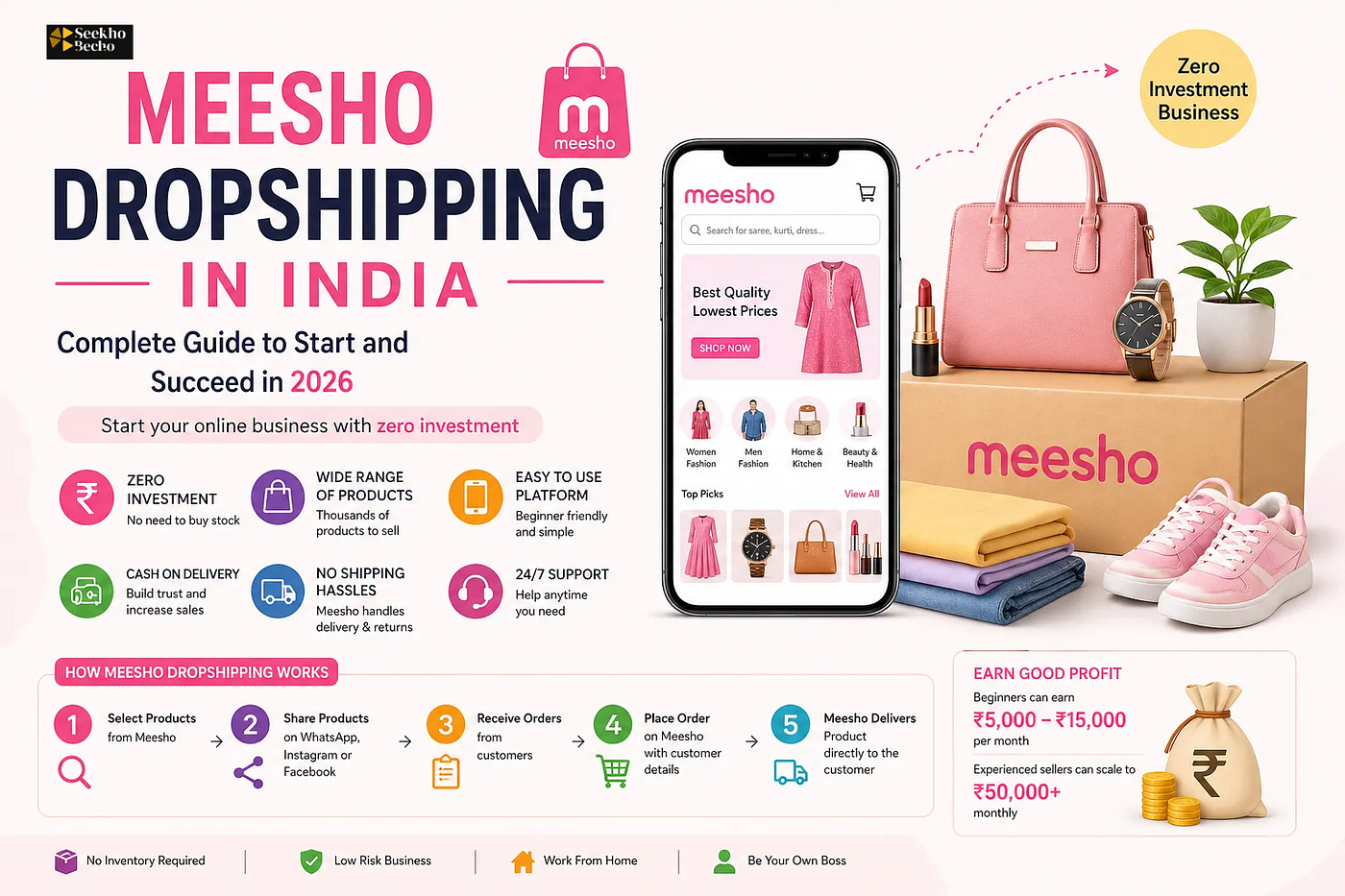Meesho Dropshipping India: Complete Guide to Start and Succeed in 2026