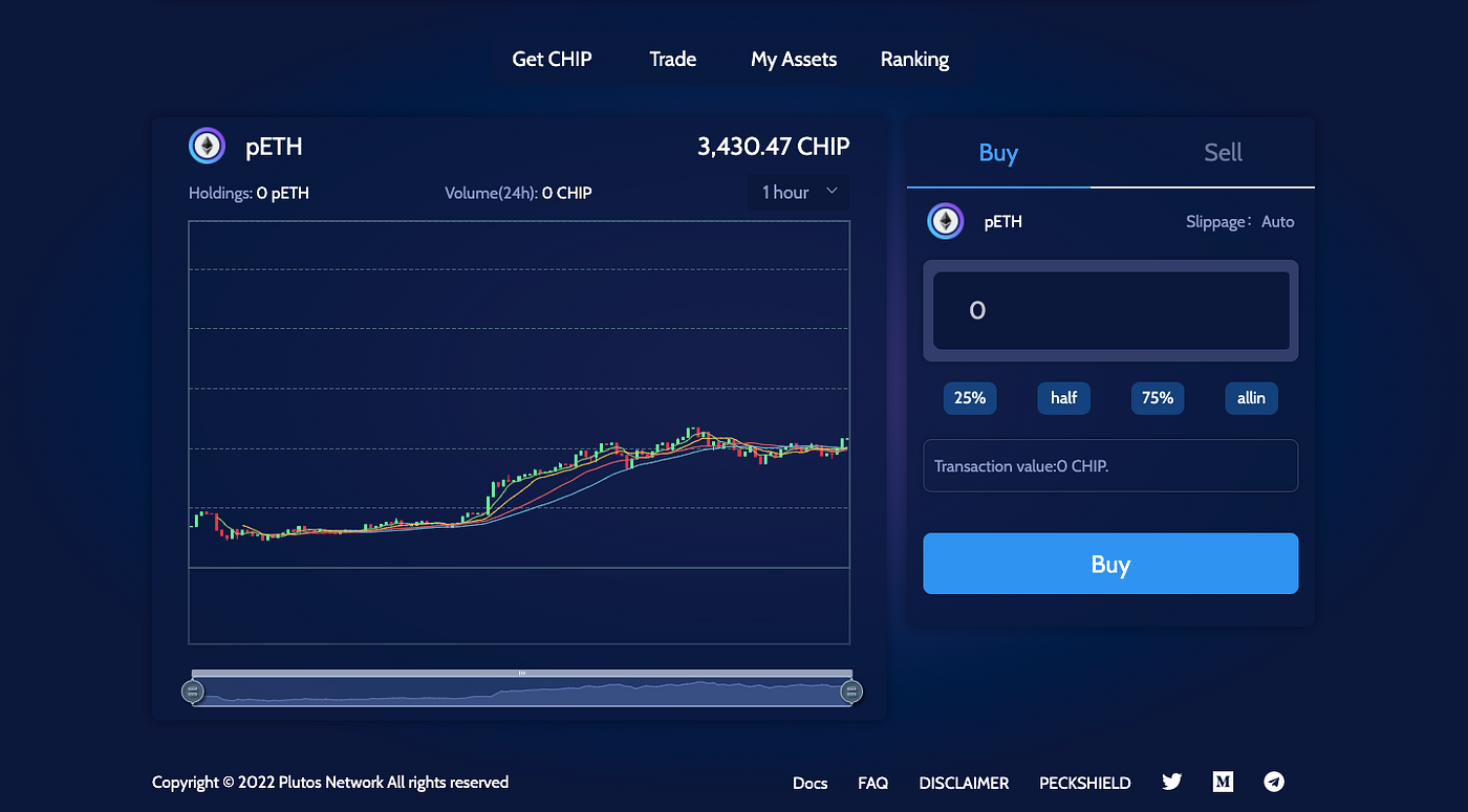 Plutos Network March 2022 Update. A continued drive brings us closer… | by  PlutosNetwork | plutosnetwork | Medium