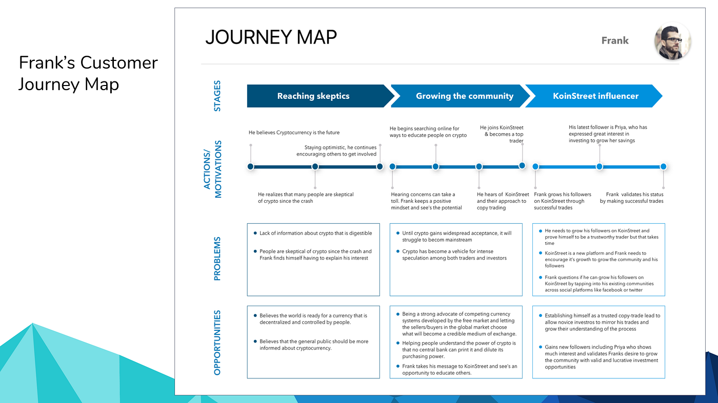 Demystifying Cryptocurrency Through Social Engagement & Copy Trade | by  Joelle Price | UX Planet